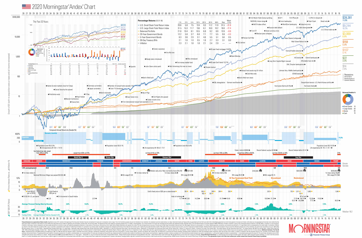2020_US-Andex-Wallchart-no-disclosure-copy 2020_US-Andex-Wallchart-no-disclosure-copy