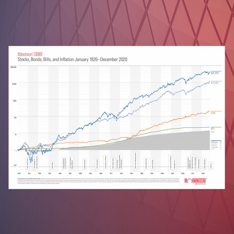 2021-ibbotson-sbbi-digital-license-financial-fitness-group