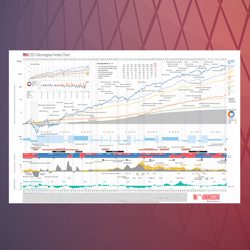 2021 Morningstar Andex® Printed Wall Chart Financial Fitness Group