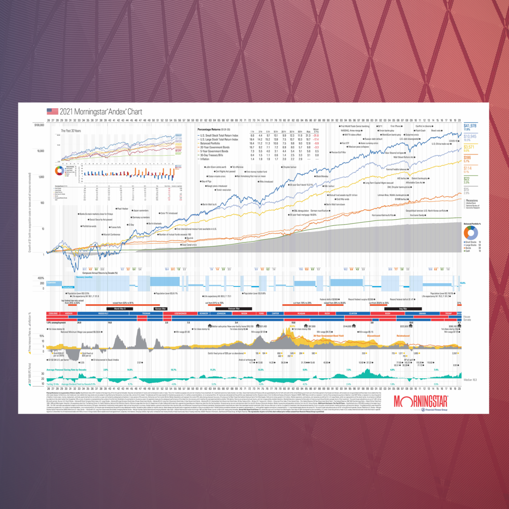 2021-morningstar-andex-printed-wall-chart-financial-fitness-group