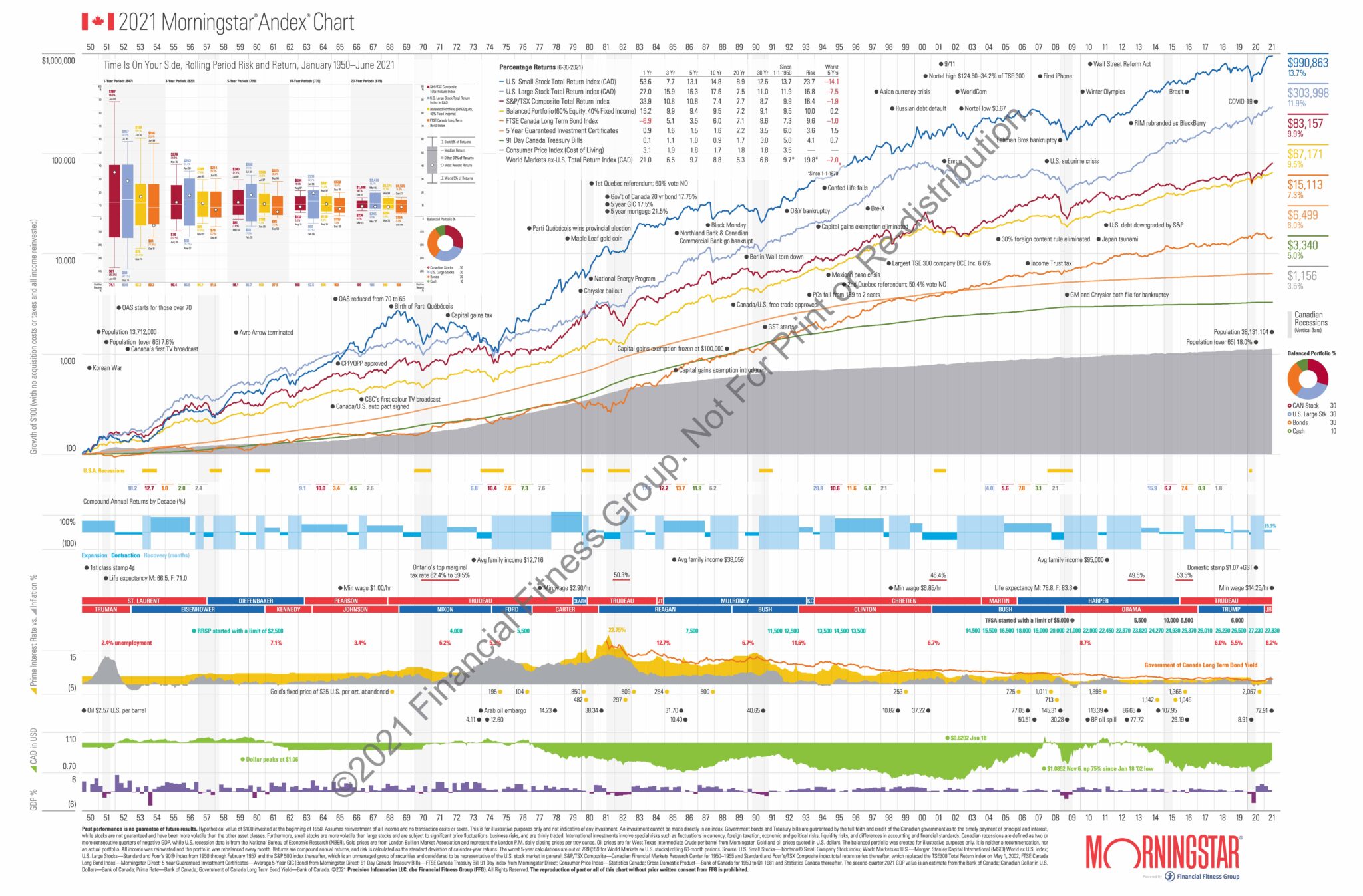 2021-canadian-morningstar-andex-chart-financial-fitness-group