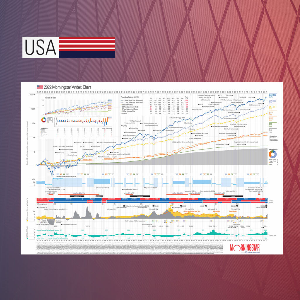 2022 Morningstar Andex® Printed Wall Chart Financial Fitness Group