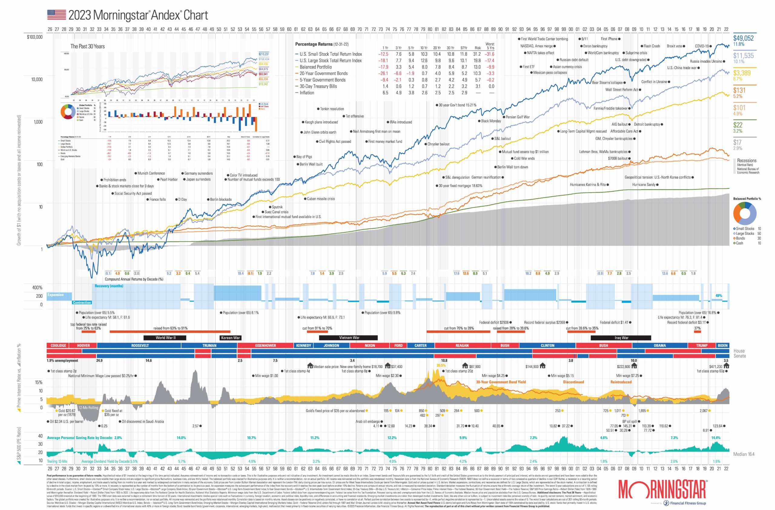 2023_US Andex Wallchart_Outlined