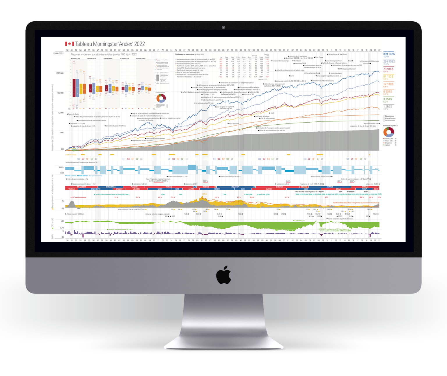 2022-canadian-morningstar-andex-chart-financial-fitness-group