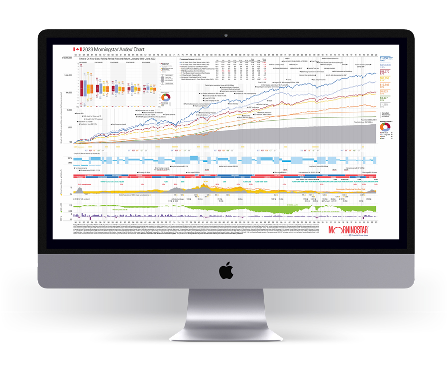 Canadian Andex Chart